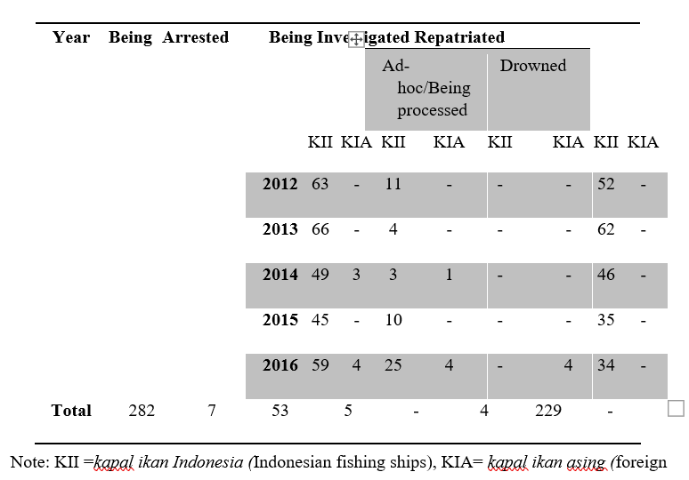 JTL_Journal's tweet photo. Hanafi, Muhammad Amin, et al. “#LawEnforcement of #FisheriesCrime in North Maluku Province through Transcendental Paradigm.” Journal of Transcendental Law, vol. 2, no. 1, Aug. 2020, pp. 45–60. https://t.co/lfPnK2OTt8, https://t.co/IVacSv9ztJ. https://t.co/ubb37MmRPR