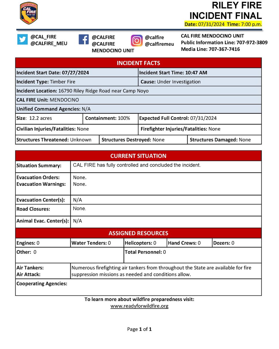 CALFIRE_MEU's tweet photo. #RileyFire CAL FIRE has fully controlled and concluded the incident. #CALFIREMEU2024 #FIRE #wildfire #firefighting https://t.co/6v2ZXk5L9z
