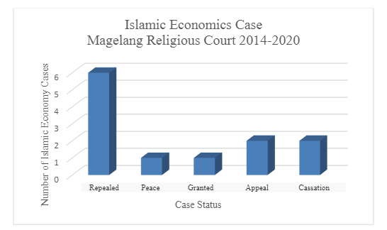LAJ_Journal's tweet photo. Miswanto, Agus. “#Execution of Guarantee Confiscation by Islamic Financial Institutions without Litigation Process: A Case Study in Magelang.” Law and Justice, vol. 6, no. 1, May 2021, pp. 19–33. https://t.co/3yGnT80q08, https://t.co/2qDRu0vRj4. https://t.co/SskbI7MtUy