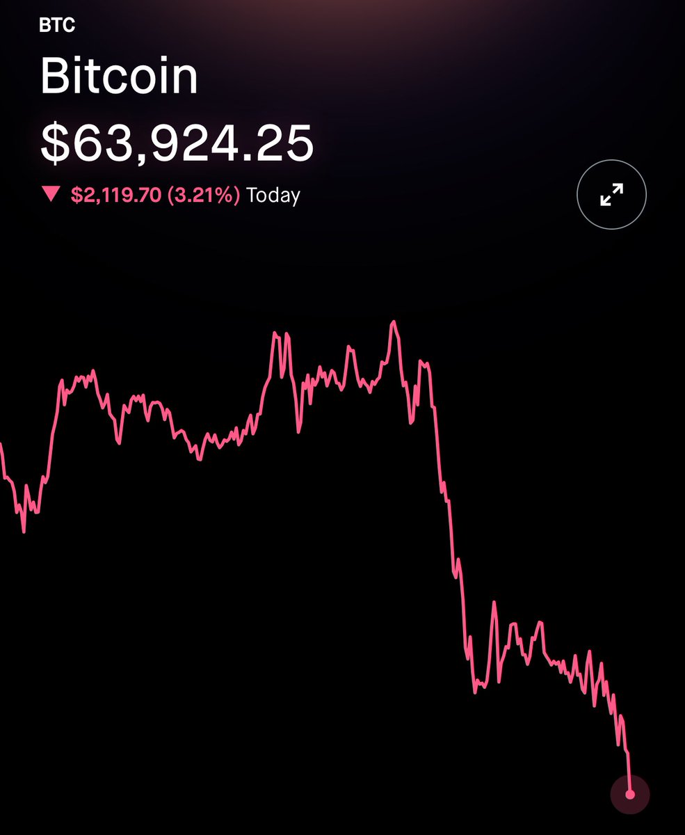 amitisinvesting's tweet photo. im really getting tired of this bro https://t.co/jV7ktvC2Fu