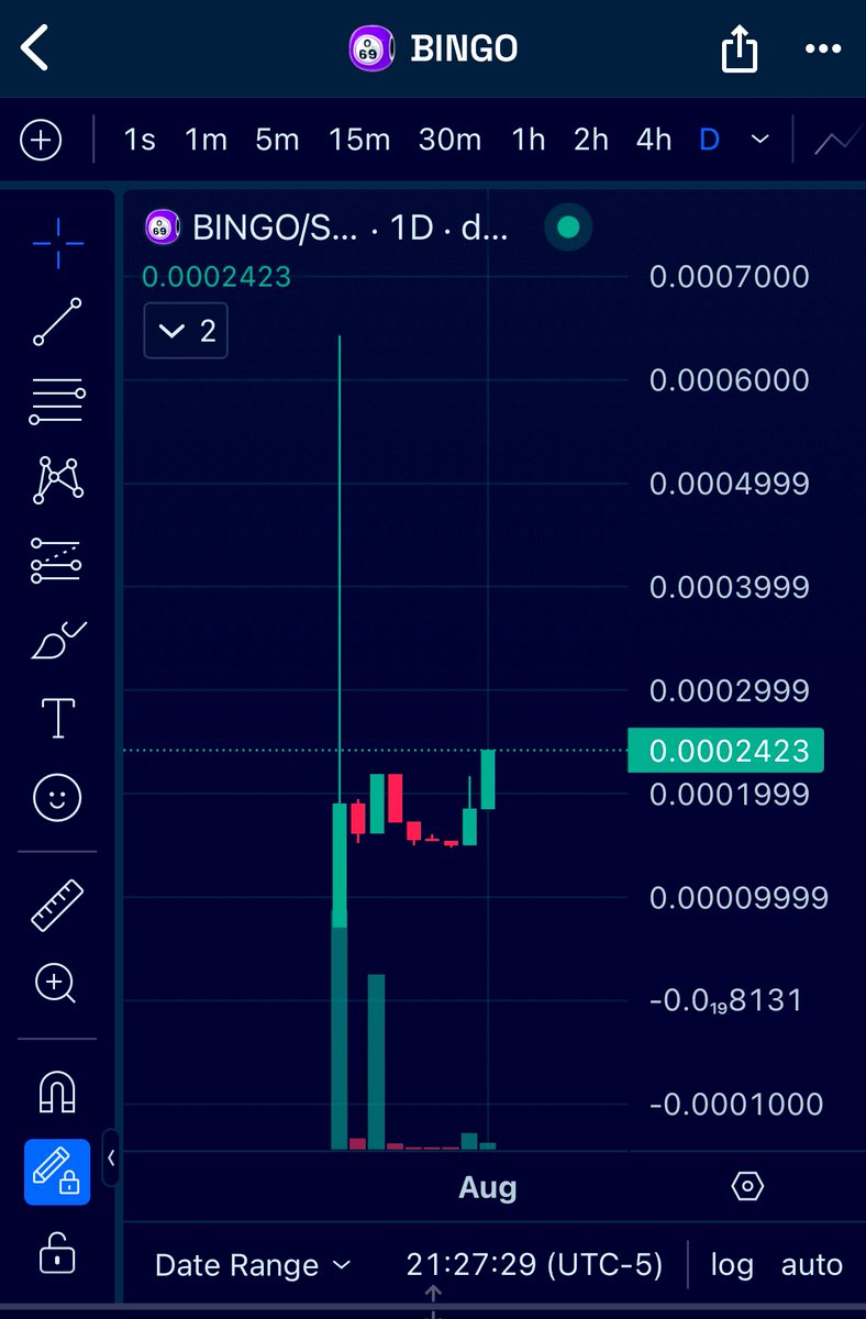 Turn on the AC, it’s heating up at the $BINGO hall