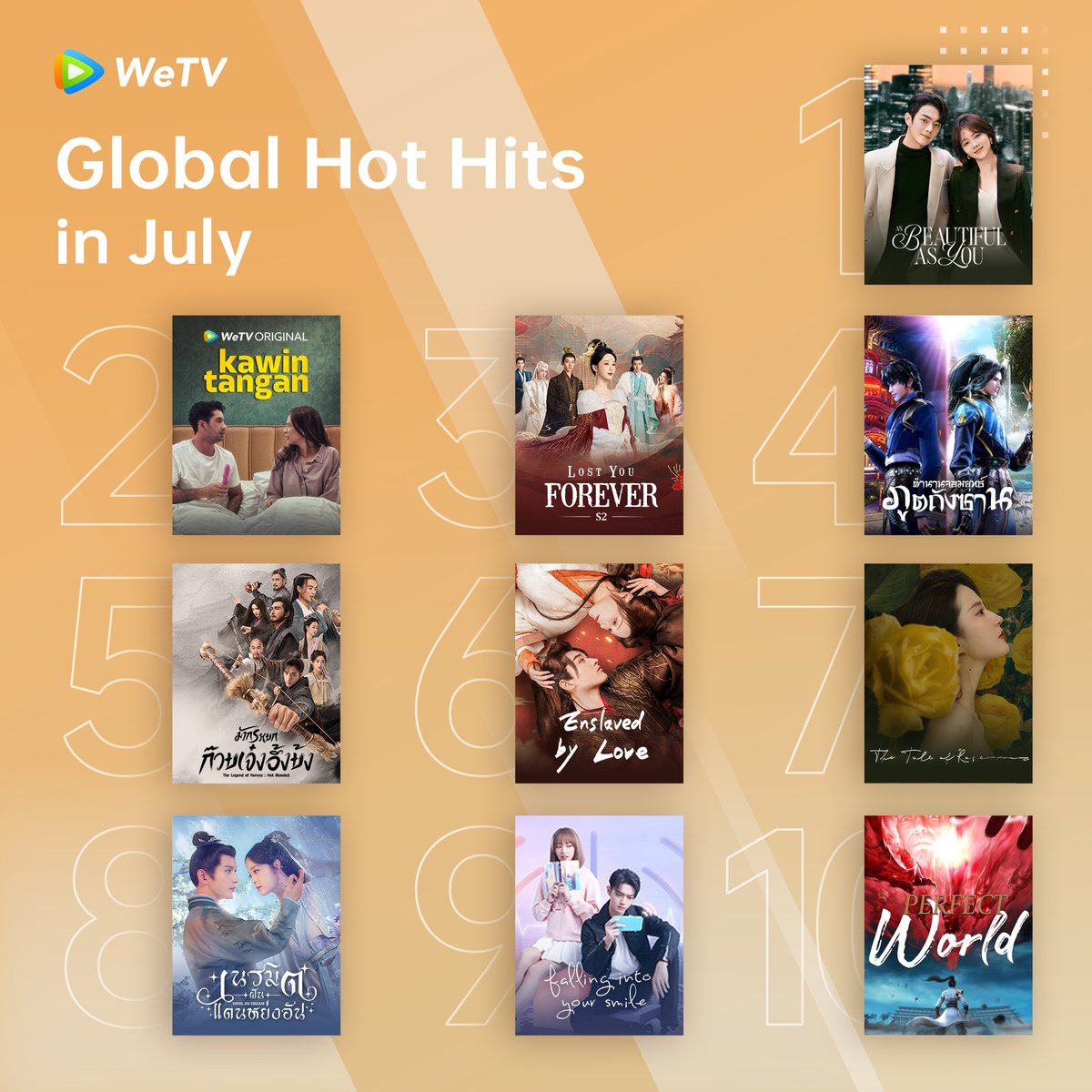 WeTVOfficial's tweet photo. #WeTV Global Hot Hits in July🔥

#AsBeautifulAsYou 
#HandJobMarriage #WeTVOriginalKawinTangan
#LostYouForeverS2 
#SoulLand #ตำนานจอมยุทธ์ภูตถังซาน
#TheLegendofHeroes #มังกรหยก
#EnslavedbyLove 
#TheTaleofRose 
#YongAnDream #เนรมิตฝันแดนหย่งอัน
#FallingIntoYourSmile 
#PerfectWorld 

#WeTVRanking
#WeTVAlwaysMore