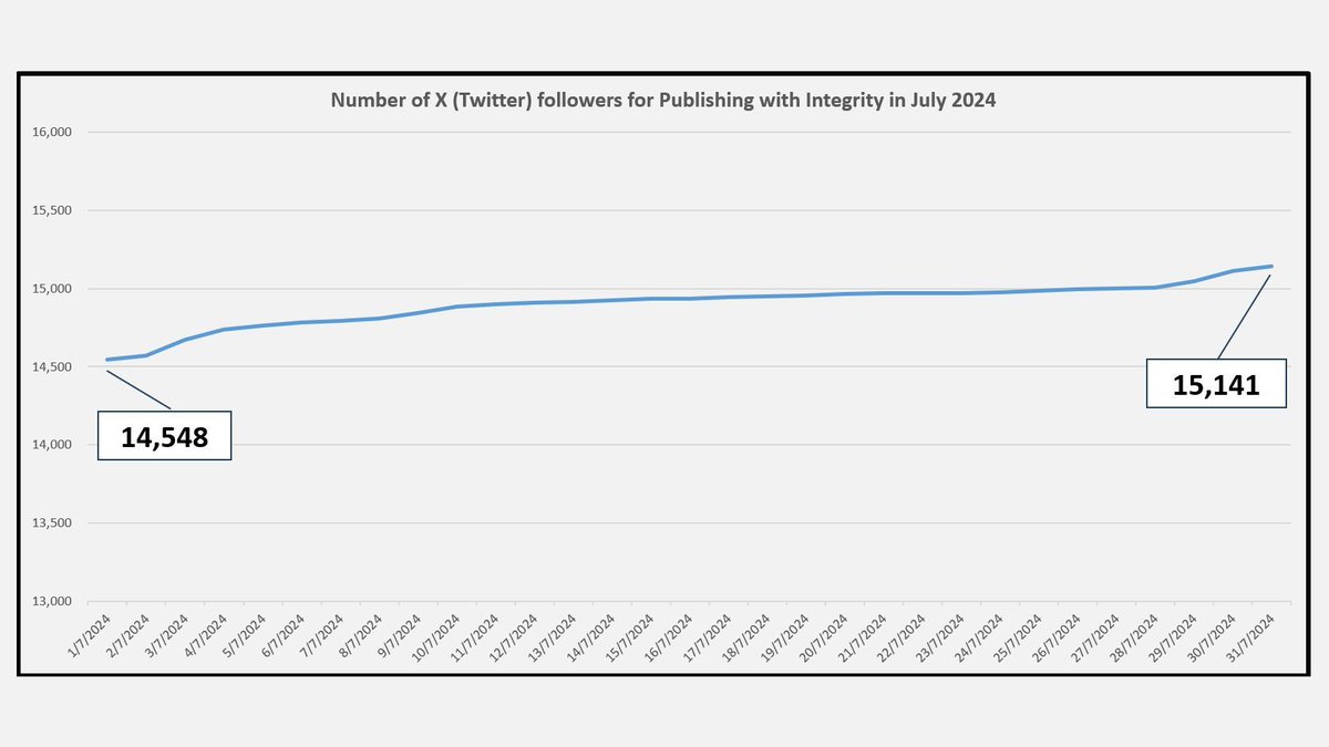 Thank you to ~600 new followers that joined us in Jul 2024. We hope that you are getting value from what we post. And, of course, thank you to those that are have been with us for longer. We appreciate your continued support, especially at this time, as we will go public soon.