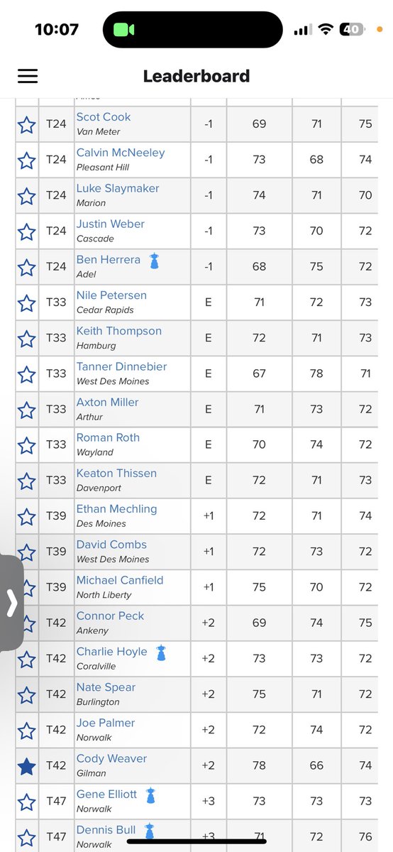 July 28-30 I played in the Iowa Am at Finkbine. Shot rounds of (78,66,74) +2 total. Awesome bogey free second  round -6 66 to come back and make the cut. Thank you to my mom and dad for being my caddies. Thank you to the Iowa Golf Association for the fun tournament. Iowa open 🔜