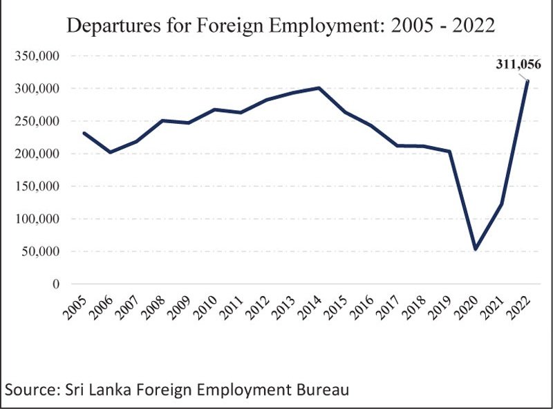 nuwnjay's tweet photo. Migration-driven entropy keeps reducing more numbers from the closest friend groups, all of them qualified STEM professionals. 
While organizing their farewells, others also inquire & hint at their own migration plans which are at various stages of completion.
Genuinely wonder when the brain drain is going to hit a critical mass.

Whatever one's political affiliation, let's not kid ourselves because a majority of young professionals understandably don't have *any* faith in the parties or candidates who've come forward so far.

While it may have slowed, IMO, LK's talent migration is still very real & continuing due to an uncertain future.