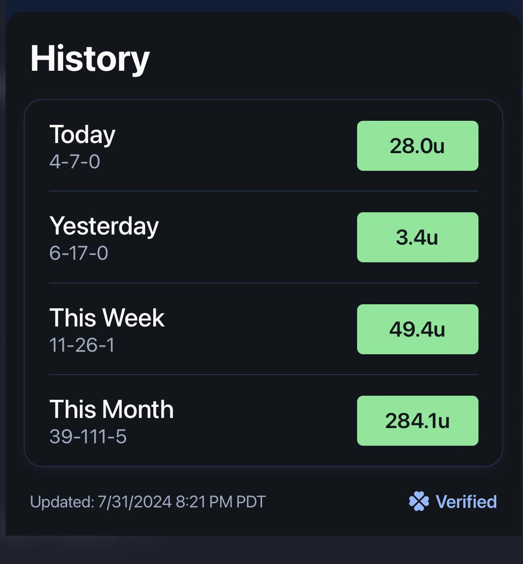 MagooBetsDFS tweet media