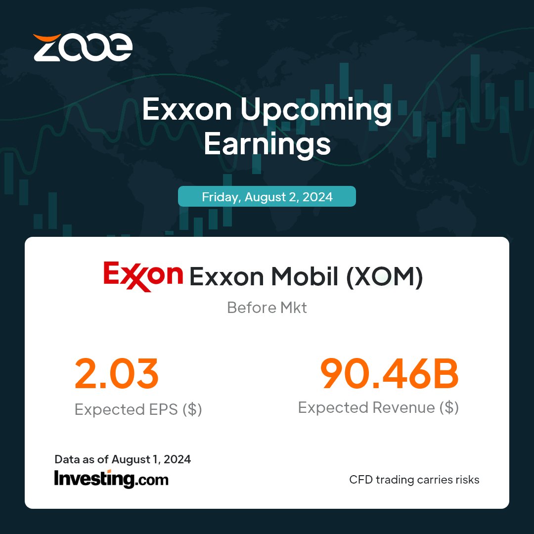 zooe_global's tweet photo. #Exxon Mobil's Q2 2024 #earningsreport releases on August 2nd! Expected #EPS: $2.03, Revenue: $90.46B💹
Trade Exxon Mobil #CFDs with #Zooe

🔄 #CopyTrading #SocialTrading
💰 #CentAccount

App https://t.co/xCeNyZC78k

#tradingapp #forextrading #stockmarket #trading #forex #stocks https://t.co/LgEYxZ5TqZ