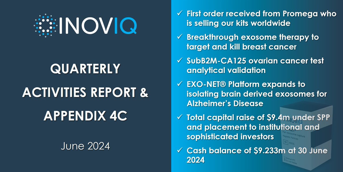 <a href="/INOVIQLtd/">INOVIQ Ltd (ASX:IIQ)</a> has released its June quarterly business update and Appendix 4C highlighting increasing revenue from its research tools, progress on its cancer diagnostic and therapeutic programs and a solid cash balance of $9.233m at 30 June 2024.

Go to bit.ly/4d1Nf1h to