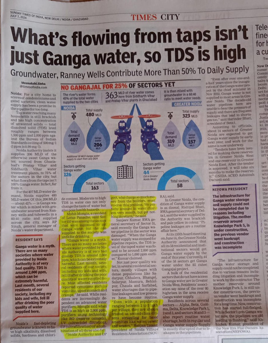 <a href="/CeoNoida/">CEO, NOIDA Authority</a> <a href="/NandiGuptaBJP/">Nand Gopal Gupta 'Nandi'</a> <a href="/noida_authority/">NOIDA Authority</a> <a href="/myogiadityanath/">Yogi Adityanath</a> <a href="/UPGovt/">Government of UP</a> <a href="/PankajSinghBJP/">Pankaj Singh</a> <a href="/InfoDeptUP/">Information and Public Relations Department, UP</a> <a href="/ChiefSecy_UP/">Manoj Kumar Singh, IAS, Chief Secretary, UP</a> <a href="/SwachhBharatGov/">Swachh Bharat Urban</a> <a href="/dmgbnagar/">DM G.B. Nagar/NOIDA</a> <a href="/dr_maheshsharma/">Dr. Mahesh Sharma</a> श्री <a href="/myogioffice/">Yogi Adityanath Office</a> जी, #नोएडा में जल आपूर्ति की गुणवत्ता 2000ppm TDS है, जो नागरिकों के स्वास्थ्य के साथ समझौता है! 48 वर्षों से बोरवेल,बरसाती कुओं से खारे Brackish पानी की आपूर्ति हो रही है।अभी तक कोई WTPनहीं लगाया गया है।कृ.WTP को स्थापित करने के लिए <a href="/CeoNoida/">CEO, NOIDA Authority</a> को सलाह जारी करें।