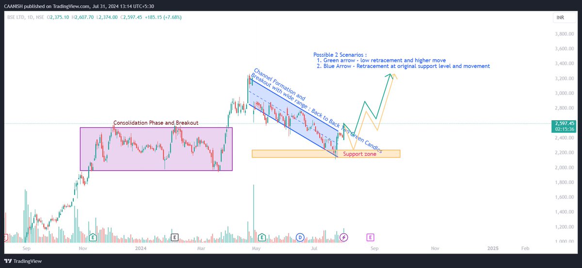 StockAce {SEBI REGISTERED RA} 💎 tweet media
