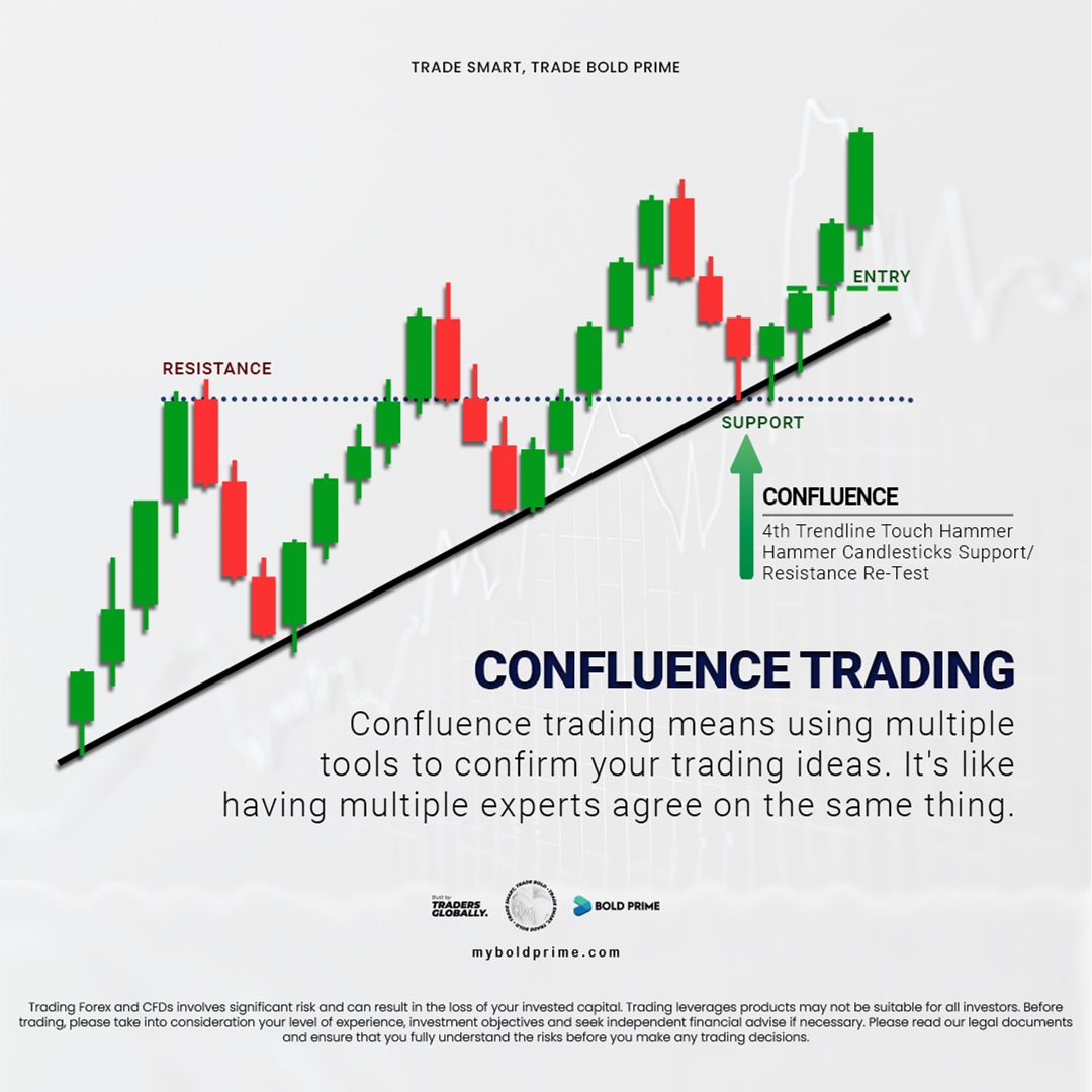 BoldPrime's tweet image. Confluence trading combines multiple indicators for high-probability opportunities. 

Enhance accuracy, minimize risks. 

Start trading on Bold Prime today! 

#ConfluenceTrading #TradeSmart