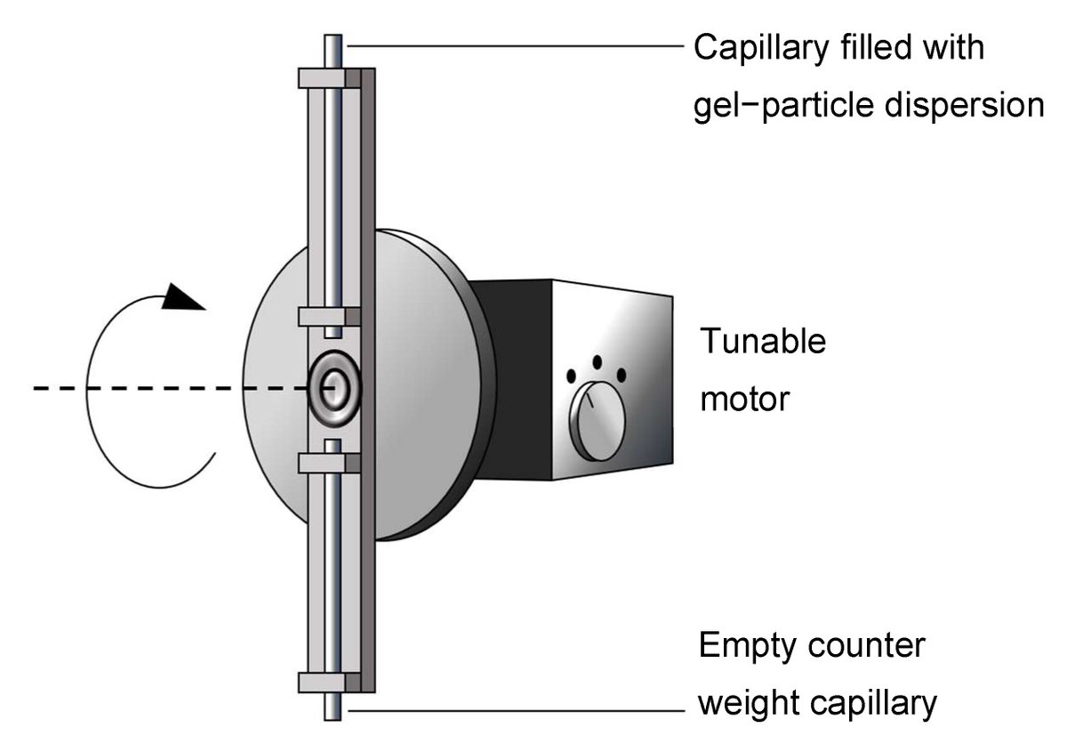 Sensors_MDPI's tweet image. Aerogel-Lined Capillaries for Raman Signal Gain of Aqueous Mixtures
mdpi.com/1424-8220/22/1…
#Ramanspectroscopy #optofluidicwaveguide #Ramansensor #aerogel #backwardscattering