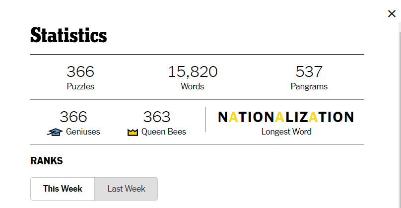 A full year of being a word-nerd.