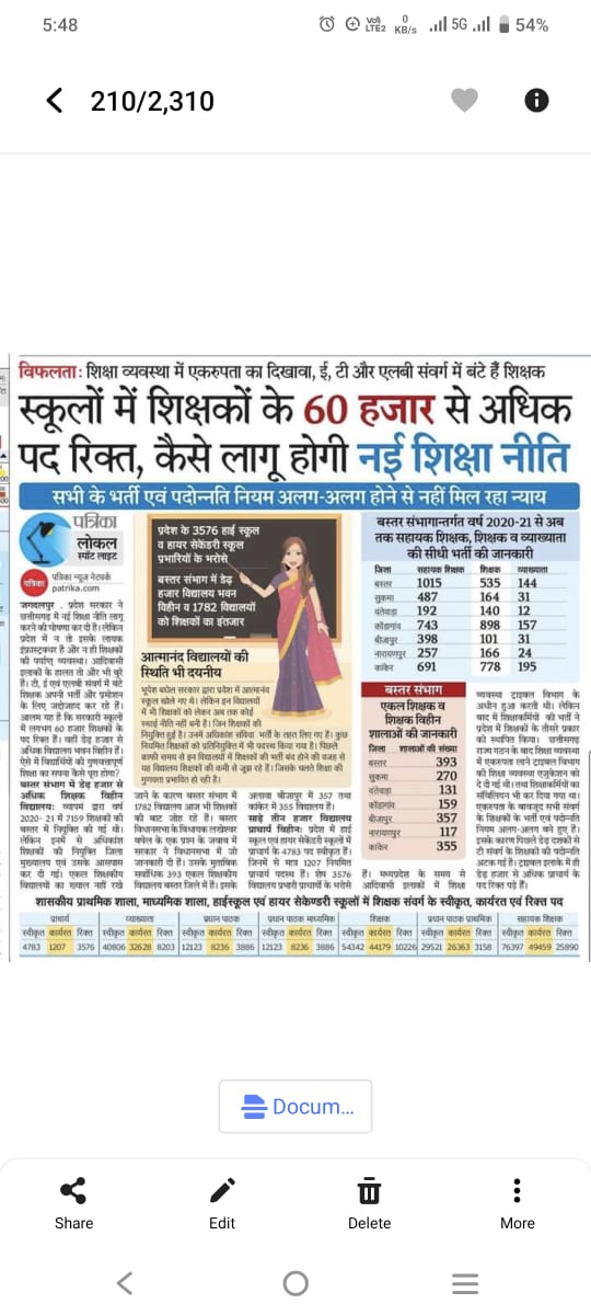 वादा किया है तो निभाना पड़ेगा।।

#CG_WANTS_TEACHERS_VACANCY
<a href="/vishnudsai/">Vishnu Deo Sai</a>
<a href="/drramansingh/">Dr Raman Singh</a>
<a href="/brijmohan_ag/">Brijmohan Agrawal</a>
<a href="/OPChoudhary_Ind/">OP Choudhary</a>
<a href="/vijaybaghelcg/">Vijay Baghel</a>
<a href="/PMOIndia/">PMO India</a> 
<a href="/narendramodi/">Narendra Modi</a> 
<a href="/IBC24News/">IBC24 News</a> 
<a href="/news24tvchannel/">News24</a> 
<a href="/triptisoni6194/">Tripti Soni</a> <a href="/bhupeshbaghel/">Bhupesh Baghel</a> <a href="/AmitShah/">Amit Shah</a> <a href="/Deveshtiwari_/">Devesh Tiwari Amora</a> <a href="/satyarajput321/">satya rajput</a>
