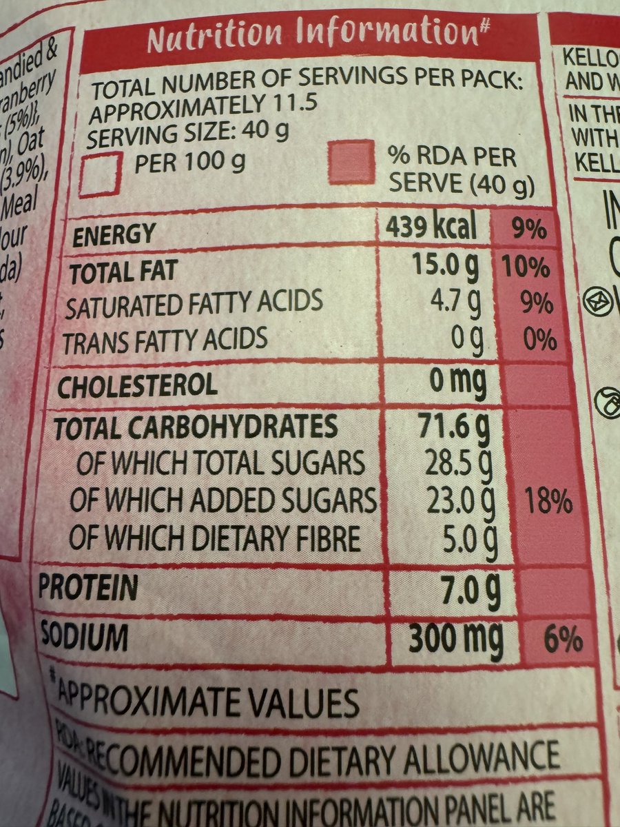 trupti_bindra's tweet photo. @KelloggsIndia Can you please come up with a version of Churnchy Granola Almonds &amp; Cranberries minus the Added Sugars? https://t.co/fSuSO9ycnK