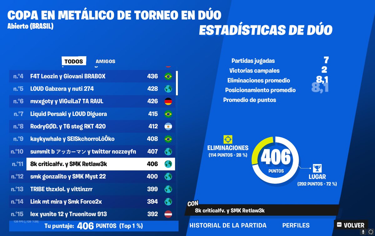 QUALED FINALS DUOS CC / <a href="/retlawy2k/">Walter Valverde</a>