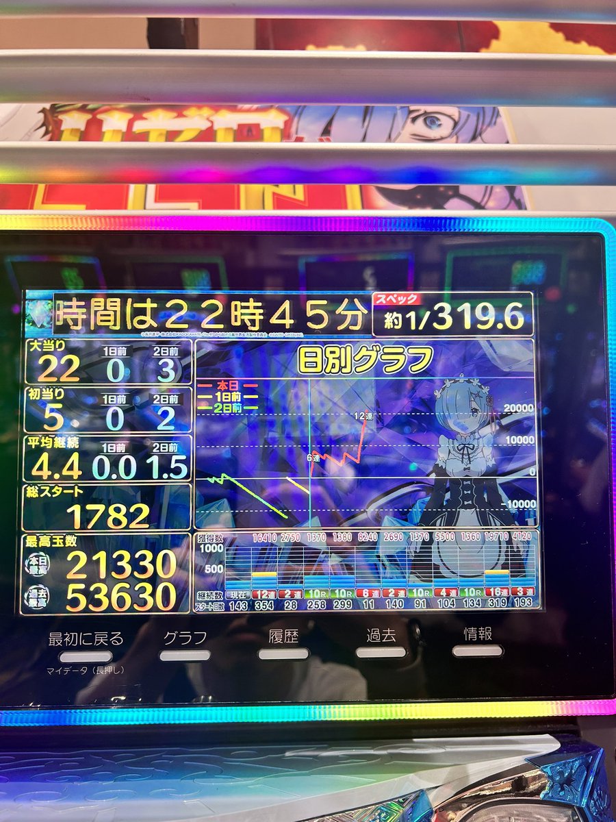 fu_reo2's tweet photo. 初の万発！！
12連ご馳走様でした https://t.co/jUTC33kafv