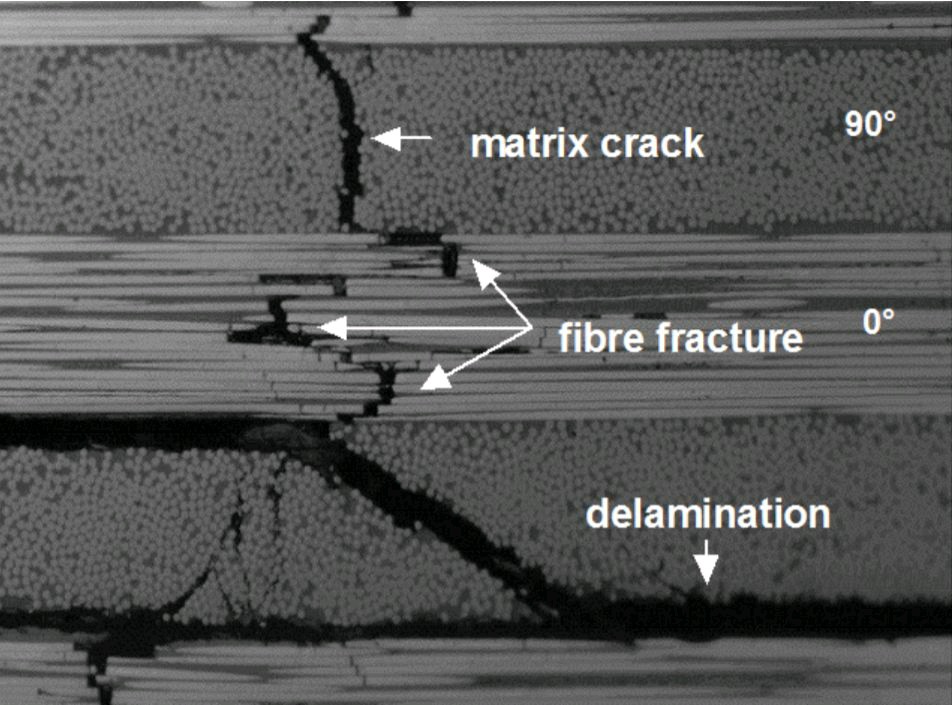 This image highlights key failure modes in composite materials: 1️⃣ Matrix cracks at 90° 2️⃣ Fiber fractures at 0° 3️⃣ Delamination. Essential insights for improving composite durability! #CompositeMaterials #MaterialScience #Engineering #FailureAnalysis