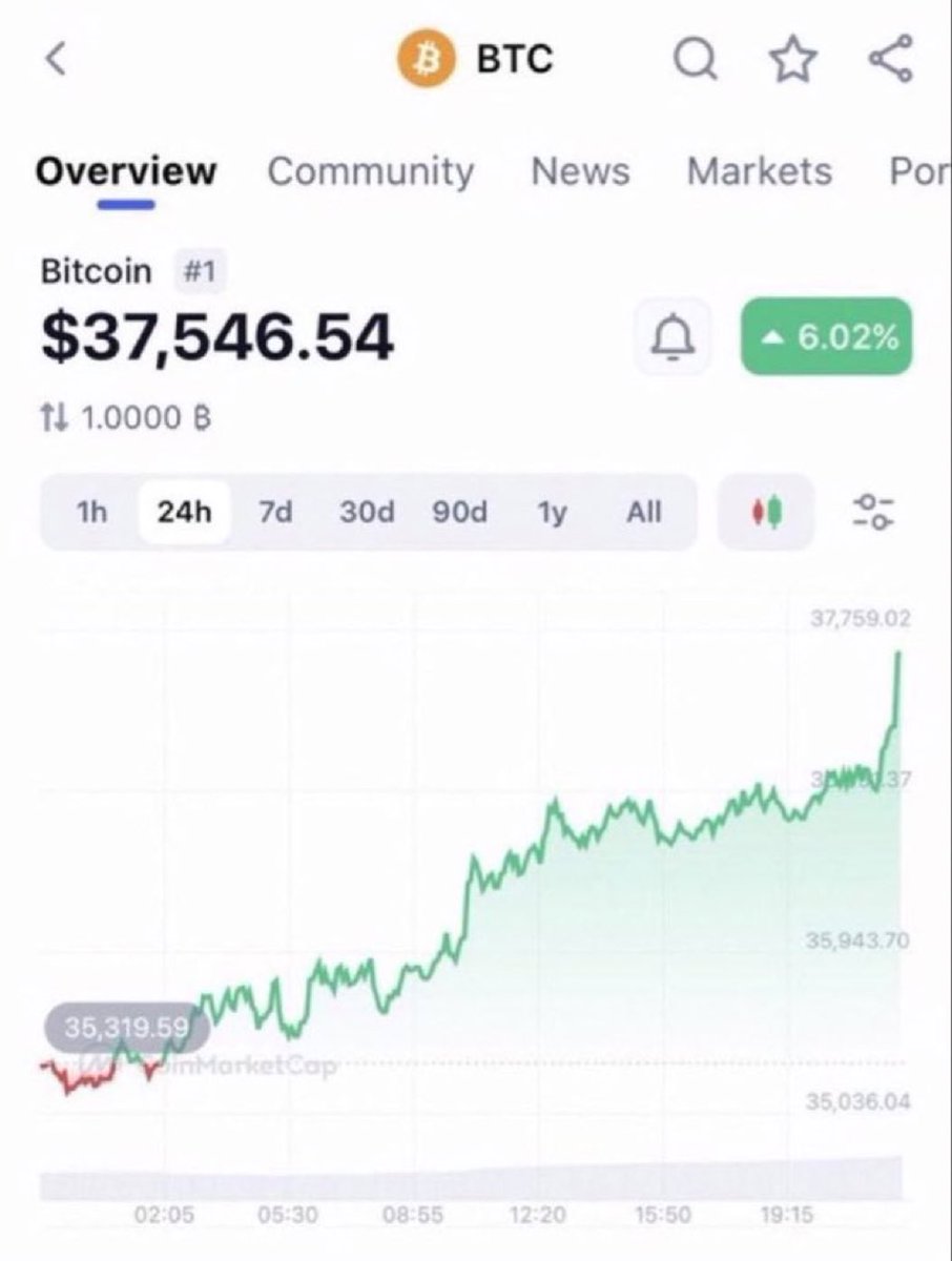 Christoper_999's tweet photo. Retrieval of funds from these platforms: #stormvail #wiboy #expmarks #metaycoin #metay #icerket #excoin #nfts #mrbicoin #Tidexcoin #kicurrency #LMY #GMK #Lionmining #bitenor #NFTcommunity #fastbitra #parachain #holbit #drIt× #Drecur #opensoil #chanbil #fintech #magnifiTECH https://t.co/rkMrVXNQ34