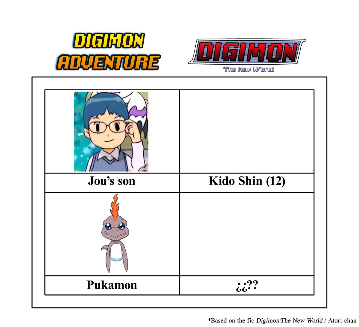 Atoriproyects's tweet photo. Coming soon: Taichi's son, Koushirou's daughter &amp; Jou's son

#digimonday #digimon #digimonepilogue #digimon0801 #digimon02 #digimonadventure #digimonadventure02 #alternativestory #デジモンの日 #お台場メモリアル #8月1日メモリアル2024 #digimon25thanniversary https://t.co/liWdNc3CM5