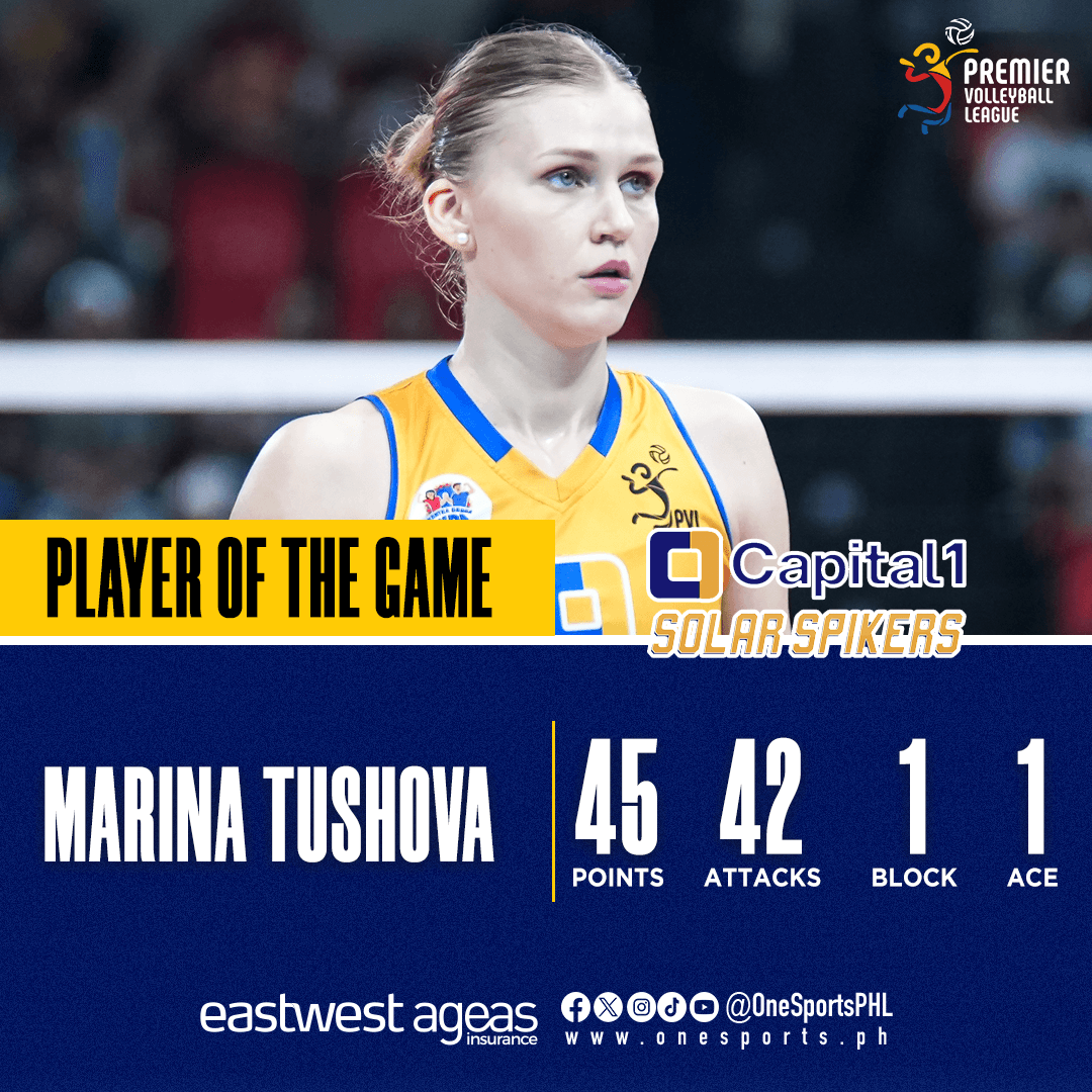OneSportsPHL's tweet photo. RECORD-BREAKING GAME WINNER 🤯

Marina Tushova officially breaks the all-time PVL scoring record with 45 points to power the Capital1 Solar Spikers past the Choco Mucho Flying Titans in five sets!

#PVL2024 #TheHeartofVolleyball https://t.co/aoRs6RQjeG