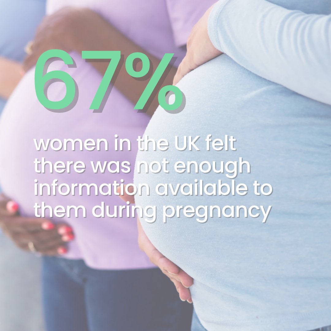 We asked 278 women who are pregnant or recently gave birth whether they felt informed during their pregnancy. 67% felt they lacked information and some felt unsupported. We’re on a mission to help lower this statistic and empower women. #pregnantlife #WomensHealth