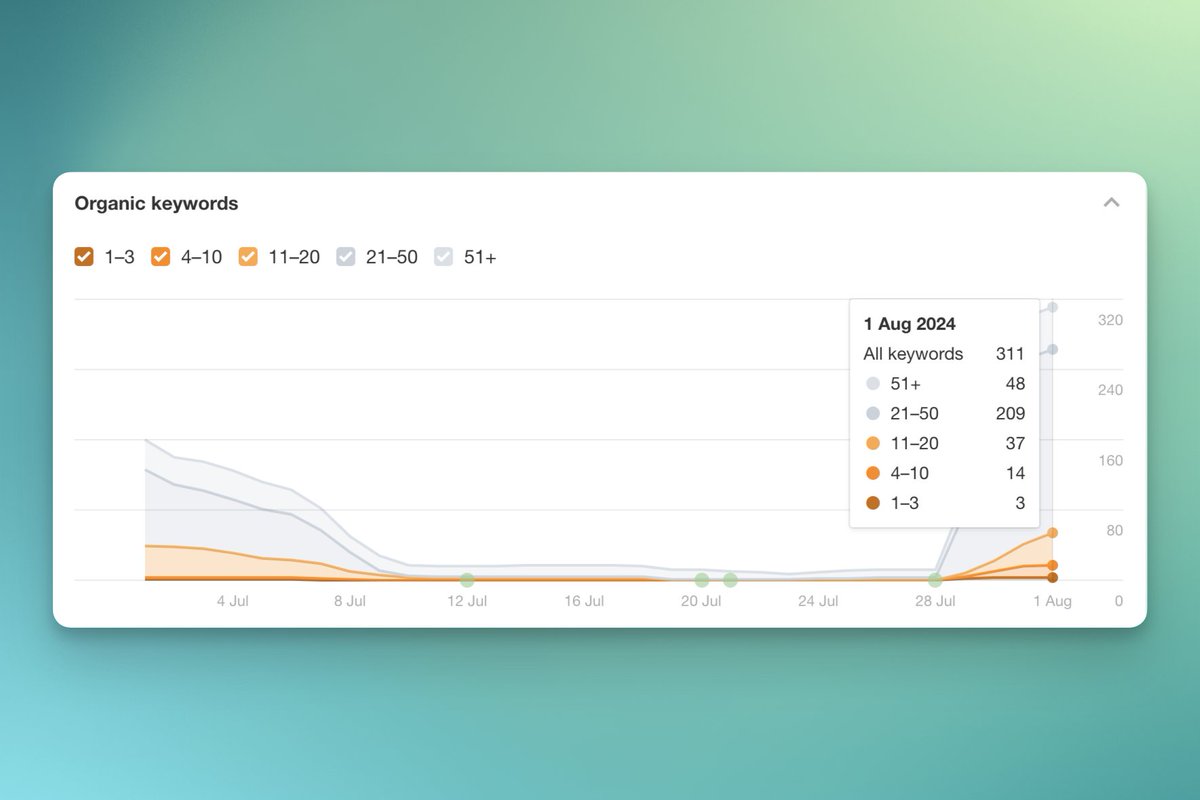 HeyPusher's tweet photo. Use HeyPusher's push notifications to quickly boost traffic on your new posts, leading to faster indexing and better rankings.

Start for free: https://t.co/RDyXGdCQn5

Grow your direct engagement! 😌 https://t.co/8i6O9Tjxxf