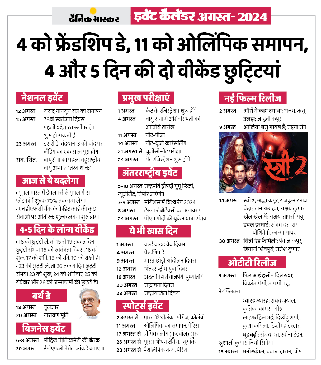 DainikBhaskar's tweet photo. फ्रेंडशिप डे, ओलिंपिक जैसे प्रमुख इवेंट के बारे में जाने पूरी जानकारी, पढ़िए भास्कर का इवेंट कैलेंडर
#EventCalender #August
अधिक खबरें और ई-पेपर पढ़ने के लिए दैनिक भास्कर एप इंस्टॉल करें - https://t.co/uXrhGptKBM https://t.co/Z5mp7mA71b