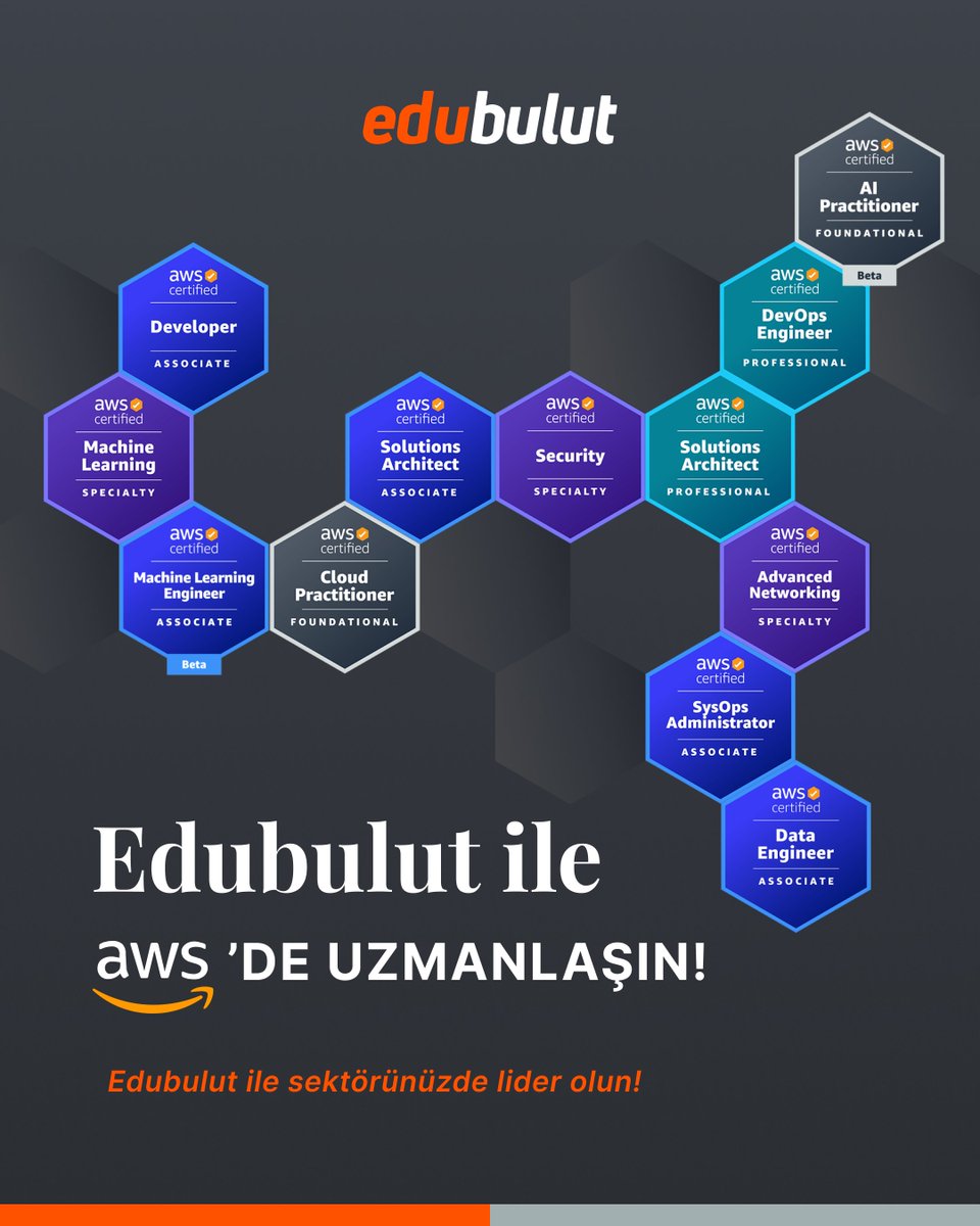 🚀 AWS Sertifikalarıyla Uzmanlaşın - edubulut’la Profesyonel Düzey!

Profesyonel Düzey AWS Sertifikaları ile uzmanlık kazanın. 🌐

🛠️ Solutions Architect Professional
 🔧 DevOps Engineer Professional

👉🏻 Daha fazla bilgi için: edubulut.com

#AWS#edubulut