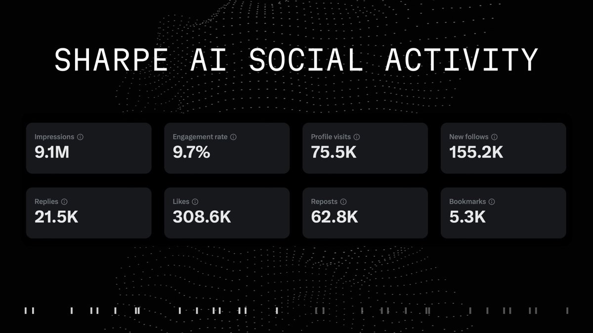 #1 Crypto Super App for a Reason! Even our numbers show why we're the biggest super app. 🌟

To all those who bookmarked our posts—are you starting a library anon? 📚