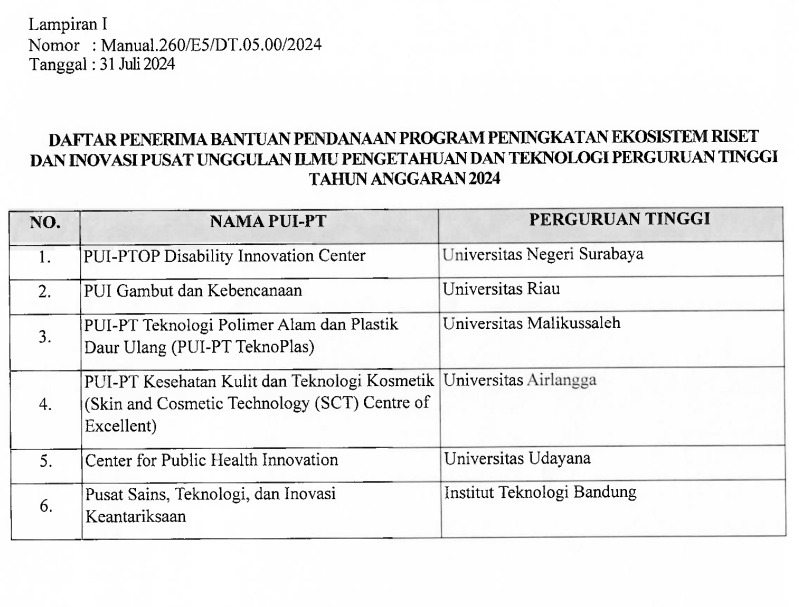 Akhirnya @cphifkunud sah mencatat status #PUIPT, semoga bisa terus berkarya, bertumbuh dan berkontribusi.
