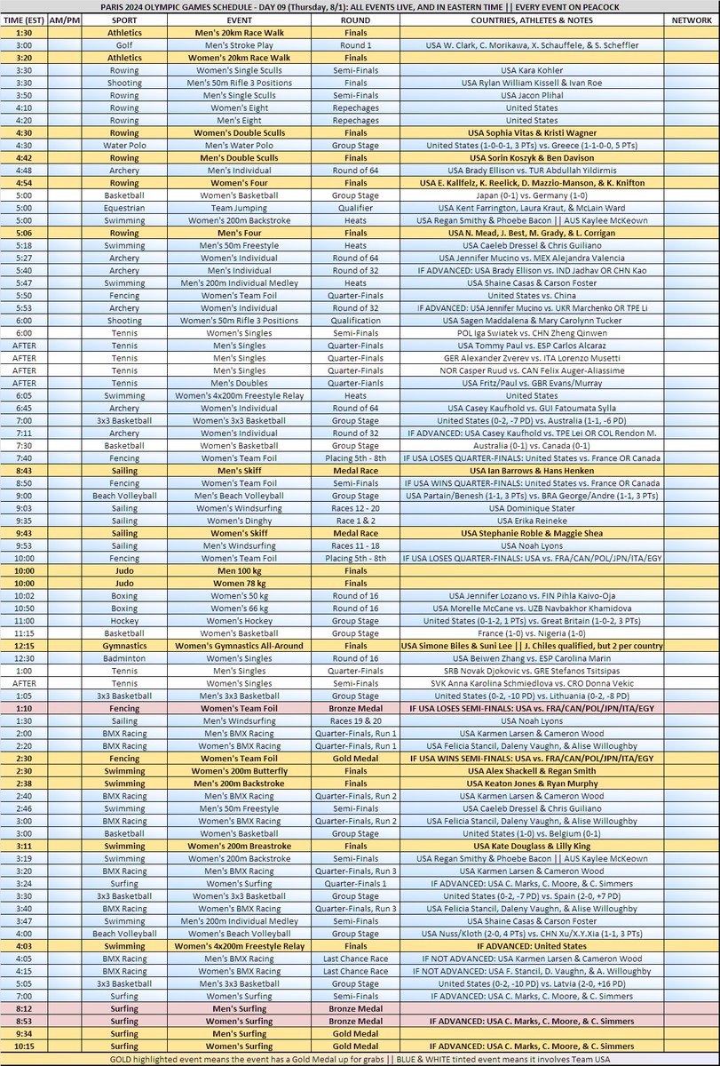 JeffDLowe's tweet photo. #Paris2024 Viewing Schedule
TODAY (8/1)

Day 9 (130a-1100p):
🔴#ArtisticGymnastics
- All-Around (Biles &amp; Lee)
🔴#Basketball
- Women vs. Belgium
🔴#BMXRacing
- Wild, fast races
🔴#Fencing
- Lee Kiefer &amp; USA Team Foil
- #Gold favorite
🔴#3x3
- Do-or-die for USA

#Olympics #TeamUSA https://t.co/pmaVGhH9KL