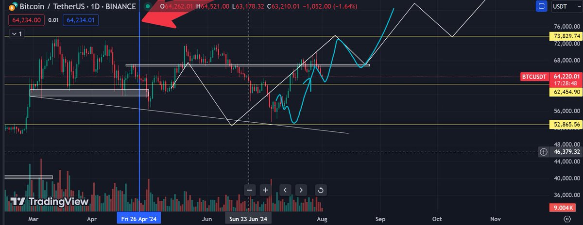 Bart de simp Ⓜ️Ⓜ️T tweet media