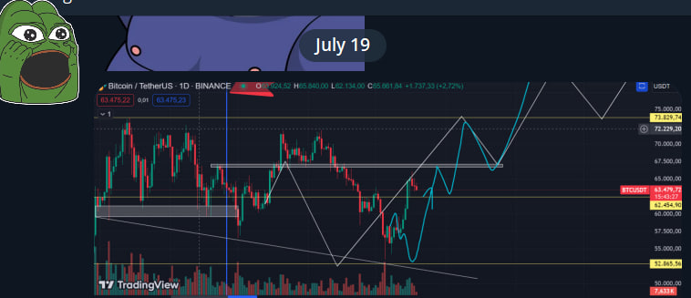 Bart de simp Ⓜ️Ⓜ️T tweet media