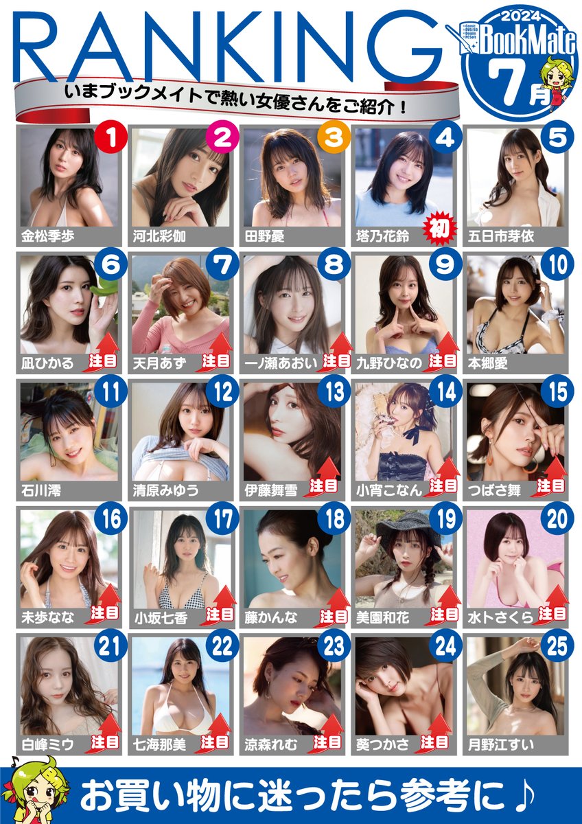 yassuwan's tweet photo. 【2024年7月】
女優ランキング
1位～25位❣

金松季歩
河北彩花
田野憂
塔乃花鈴
五日市芽依
凪ひかる
天月あず
一ノ瀬あおい
九野ひなの
本郷愛
石川澪
清原みゆう
伊藤舞雪
小宵こなん
つばさ舞
未歩なな
小坂七香
藤かんな
美園和花
水卜さくら
白峰ミウ
七海那美
涼森れむ
葵つかさ
月野江すい https://t.co/HSOQIj4DnT