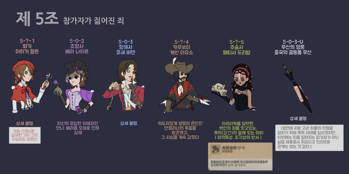 IGATAN_0's tweet photo. #제5인격 
5조 정리본 역식했습니다 많관부!
(1/11) https://t.co/wMKfUYWl24