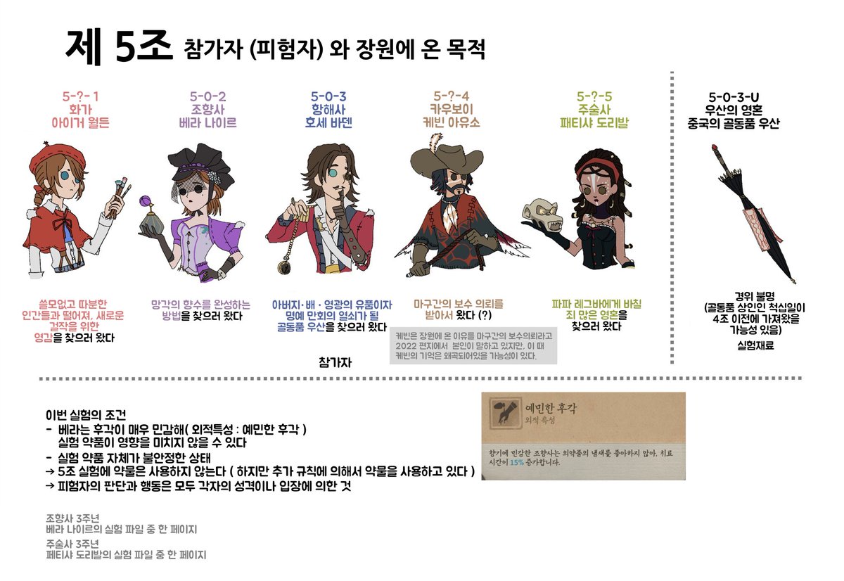 IGATAN_0's tweet photo. #제5인격 
5조 정리본 역식했습니다 많관부!
(1/11) https://t.co/wMKfUYWl24