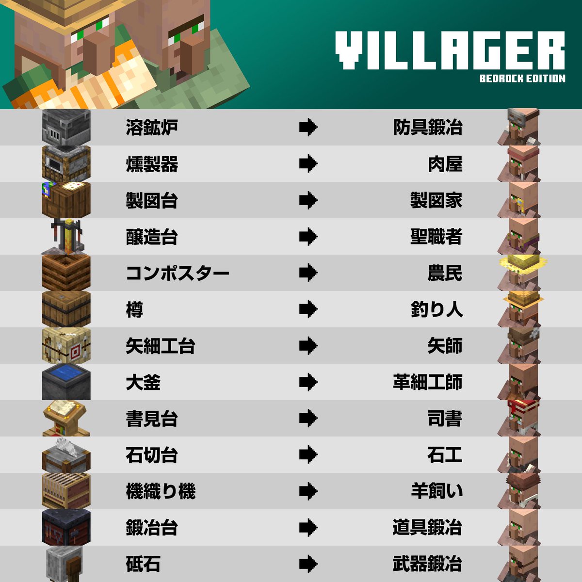 Minecraft_DSN tweet picture