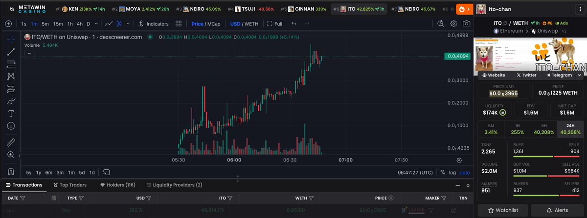 FishBlue66's tweet photo. A great play shows that $ITO is excellent with what the team is doing; the ALPHA's power is breaking everything. I'm looking to send it out when it hits many new ATHs, and it could go up to 20M$ or 30M$ in the next few days.

$ITO  is currently just getting started, and it will perform really well in the days to come. Hold your bags and send them out until it reaches 20M$, 30M$, or even better, 50M$ in the future."

0x8Bcda22D51785A5540129feb90D47cb279826478
Website: https://t.co/VfKqVpqnut https://t.co/SUuWprobpc https://t.co/tfgHabQfB3
$MOYA $NEIRO $FIGHT $TSUJI $GINNAN $YAWN $GNDOG