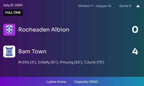 Rocheaden Albion couldn't resist our attack

Ellis, Kelly, Young and Jurić on scoresheet for an easy win

off to two important matches against Chepham Albion and Culmsley Rangers, those will decide our faith at mid-season

#Footium #Division7