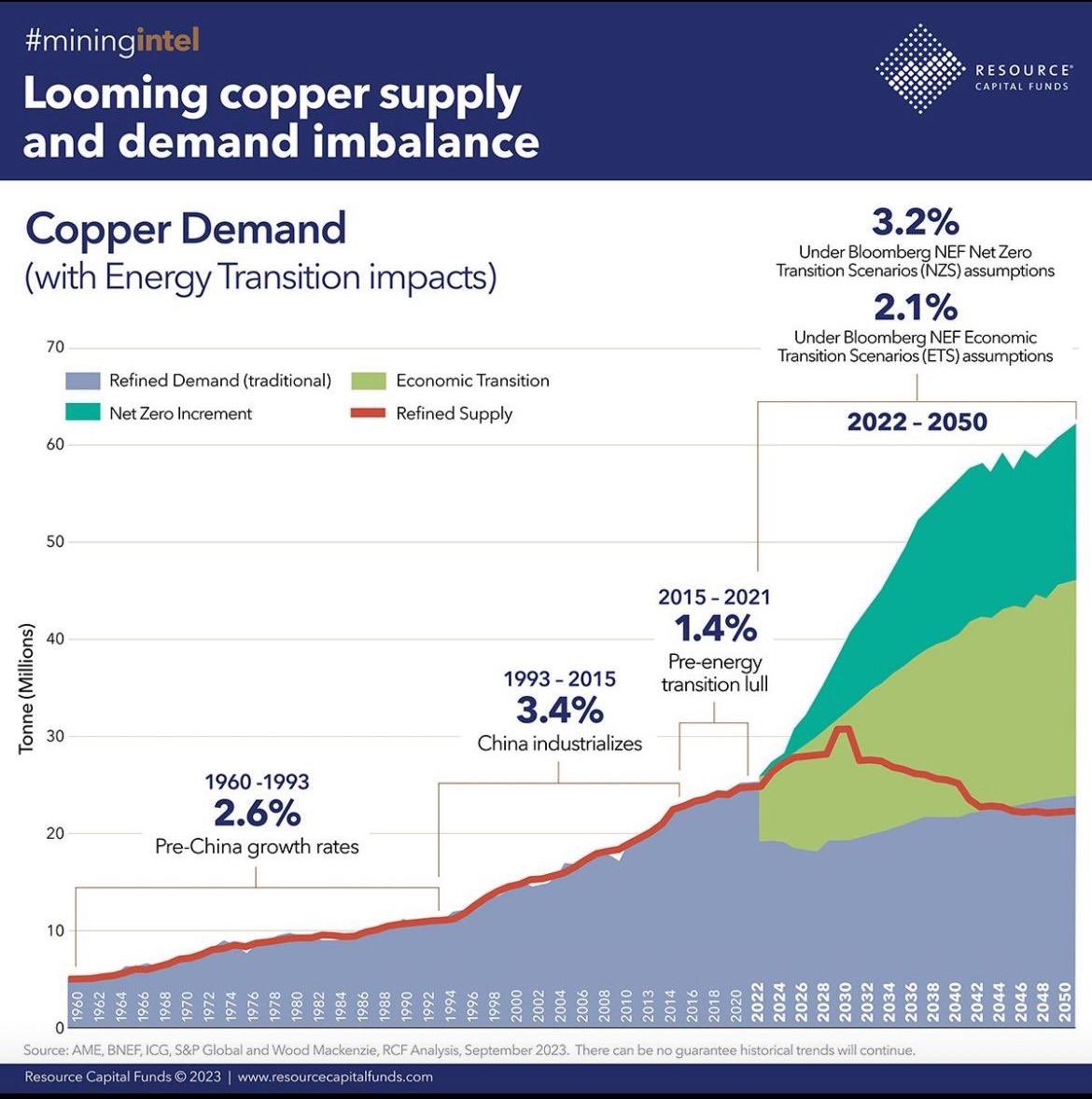 Quite an interesting graph.

#CRTM #DRC #Molulu #Africa