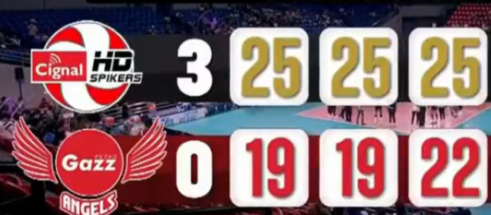 PS88_Gaming's tweet photo. PVL 2024
Straight sets win!
Cignal π‘3-0 β½οΈPetro Gazz
WATCH:
https://t.co/akOPUvzu4N
#CMFT #Sisi #PVL2024 #CheryTiggo #Salas #MJ #Kathbell #denden #Maddie #mj #perez #deanna #wong #Eya #VanSickle #ccs #creamline #valdez #jema #galanza #tubino #mars #alba #PetroGazz https://t.co/pwsbTC78KQ