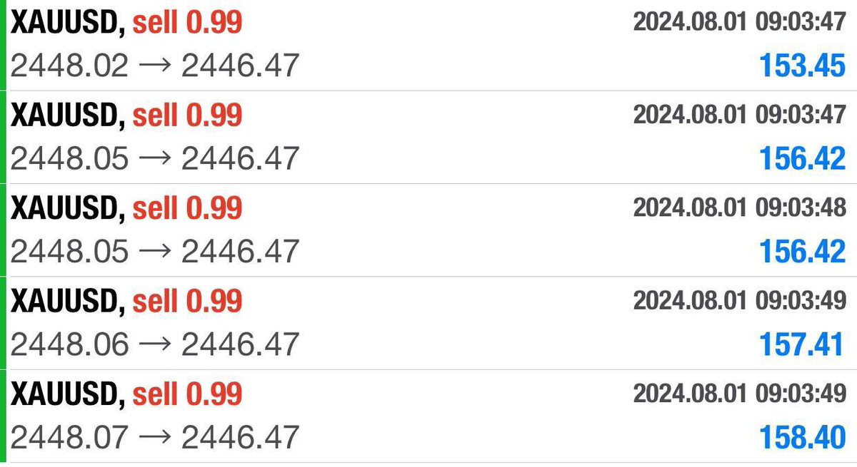 #XAUUSD #GOLD 

#XAUUSD #GOLD
📈Fast TELEGRAM Signals 
⭐️Daily  Free Signals 🔥
💲Want More Setups Like This💰
Join⏩ t.me/xauusdcharlie

✅Perfect, Accurate Signals 
👇Get It Here👇 
t.me/xauusdcharlie
t.me/xauusdcharlie
t.me/xauusdcharlie