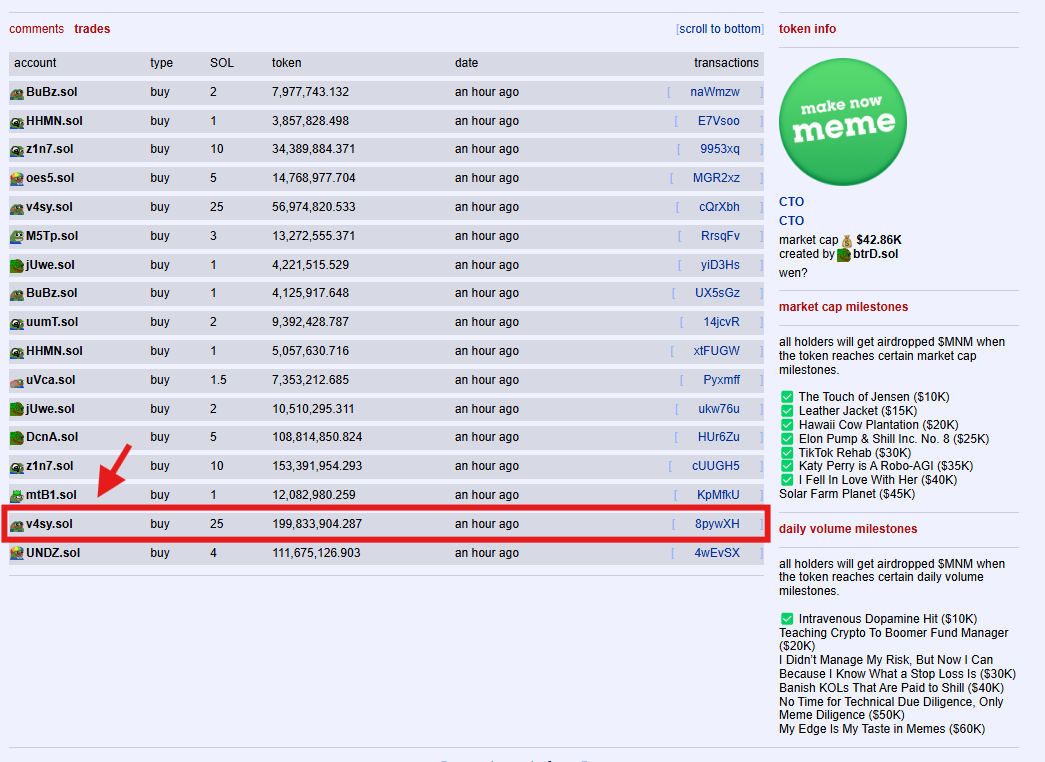 dopemanrick's tweet photo. This trader made nearly $1M in less than one hour.

The trader was the second buyer of $CTO, a token launched by @RaydiumProtocol. They bought 200M tokens for 25 SOL. 

Within one minute of the launch, the token immediately jumped to $6M in market cap, making those tokens worth about $1.2M.

The trader sold all 200M tokens through 539 transactions totaling $811k.