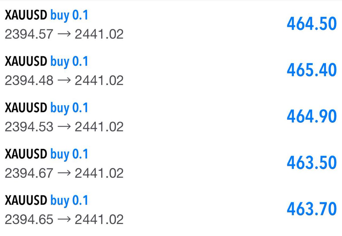 #XAUUSD #GOLD 

#XAUUSD #GOLD
📈Fast TELEGRAM Signals 
⭐️Daily  Free Signals 🔥
💲Want More Setups Like This💰
Join⏩ t.me/xauusdcharlie

✅Perfect, Accurate Signals 
👇Get It Here👇 
t.me/xauusdcharlie
t.me/xauusdcharlie
t.me/xauusdcharlie