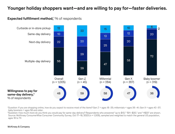 iE3_Innovations's tweet photo. Are you keeping pace with skyrocketing delivery demands?  
iE3 Innovations' intelligent solution provides the edge you need. Real-time visibility, personalized experiences, agile adaptation are just the start.
Credit-McKinsey &amp; Company

#retail #pos #omnichannel #InnovationInTech https://t.co/BiT6OvlFb4