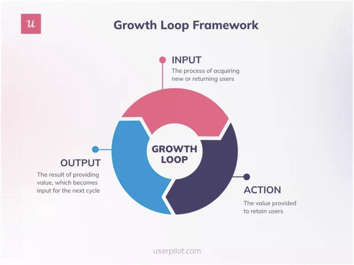 Crypto marketing has a marketing problem.

Marketers in the industry get treated like high school art students (many justifiably) while engineers with 1000 mau’s get the hero-treatment.

“KOLs” are the only class of marketers that get any respect, and to <a href="/winnyeth/">previous handle of winny</a> ‘s point, the