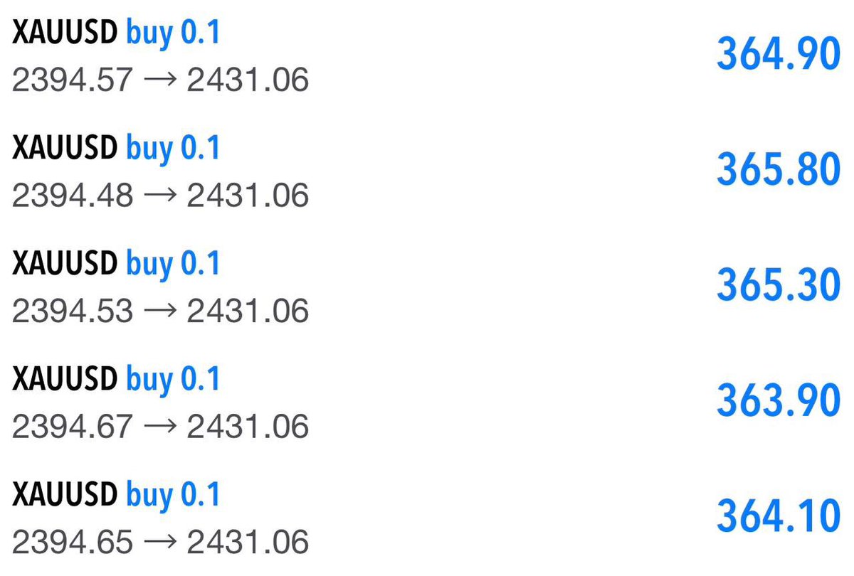 #XAUUSD #GOLD 

#XAUUSD #GOLD
📈Fast TELEGRAM Signals 
⭐️Daily  Free Signals 🔥
💲Want More Setups Like This💰
Join⏩ t.me/xauusdcharlie

✅Perfect, Accurate Signals 
👇Get It Here👇 
t.me/xauusdcharlie
t.me/xauusdcharlie
t.me/xauusdcharlie