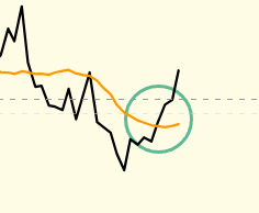 aresay  altın vuruş   
haftalık  perıyotta  en guclu  kesişme  guclu  al sınyalıdır  unutmayın!