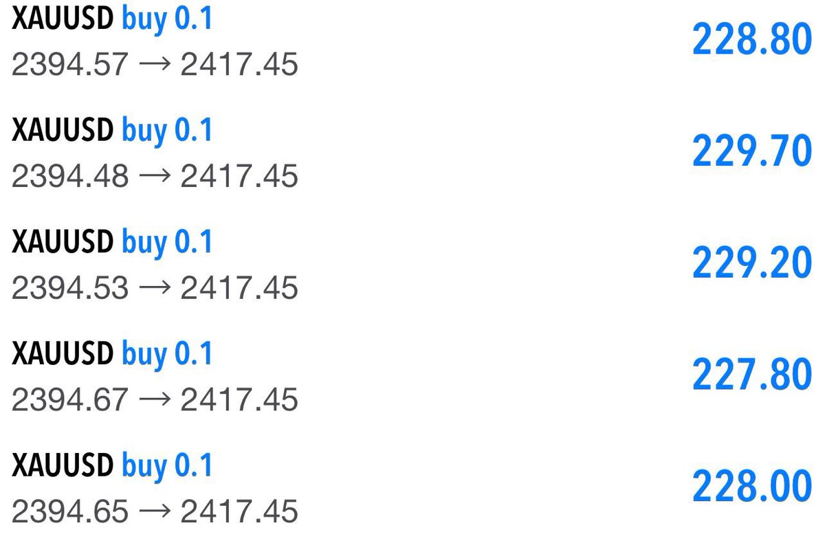 #XAUUSD #GOLD 

#XAUUSD #GOLD
📈Fast TELEGRAM Signals 
⭐️Daily  Free Signals 🔥
💲Want More Setups Like This💰
Join⏩ t.me/xauusdcharlie

✅Perfect, Accurate Signals 
👇Get It Here👇 
t.me/xauusdcharlie
t.me/xauusdcharlie
t.me/xauusdcharlie